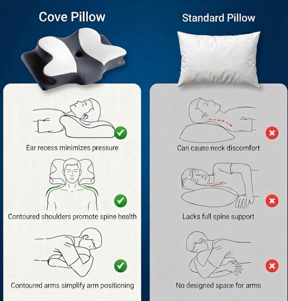 Cove Ergonomic Pillow